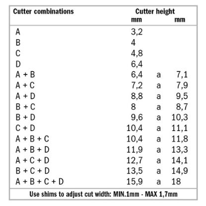 Изображение Фреза пазовая дисковая с ниж. подшип. HW Z3 CMT 900.506.11
